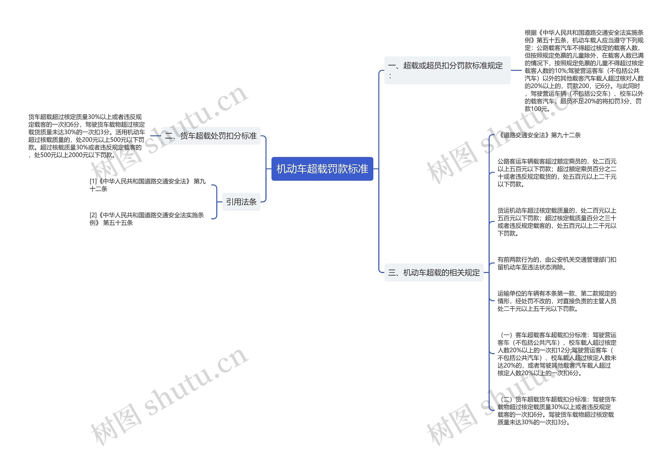 机动车超载罚款标准思维导图