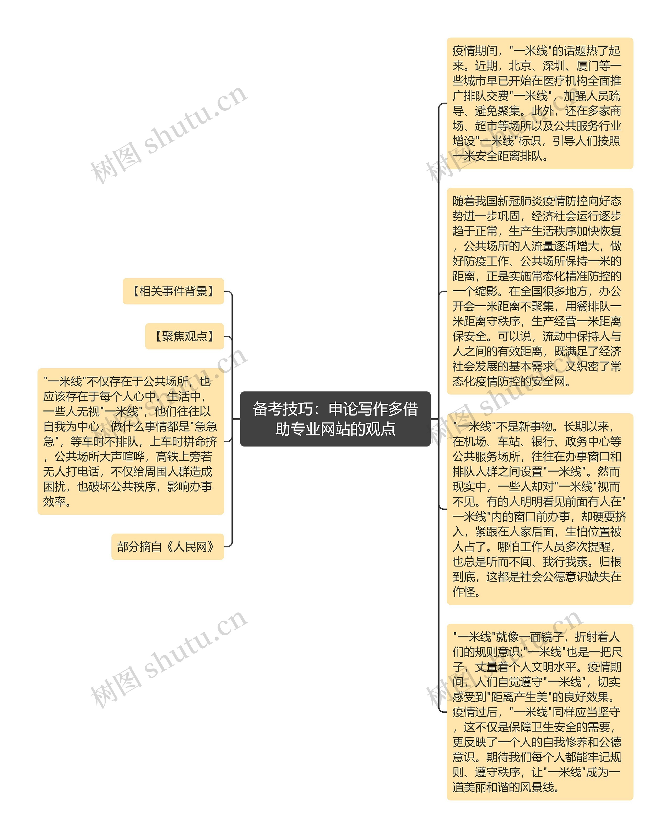 备考技巧：申论写作多借助专业网站的观点思维导图