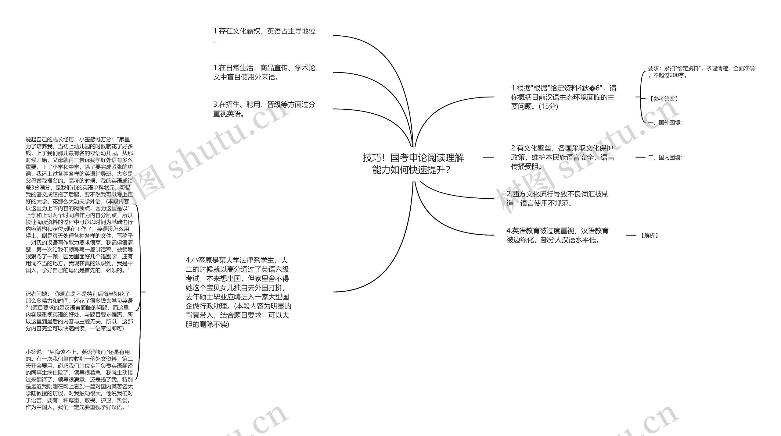 技巧！国考申论阅读理解能力如何快速提升？思维导图