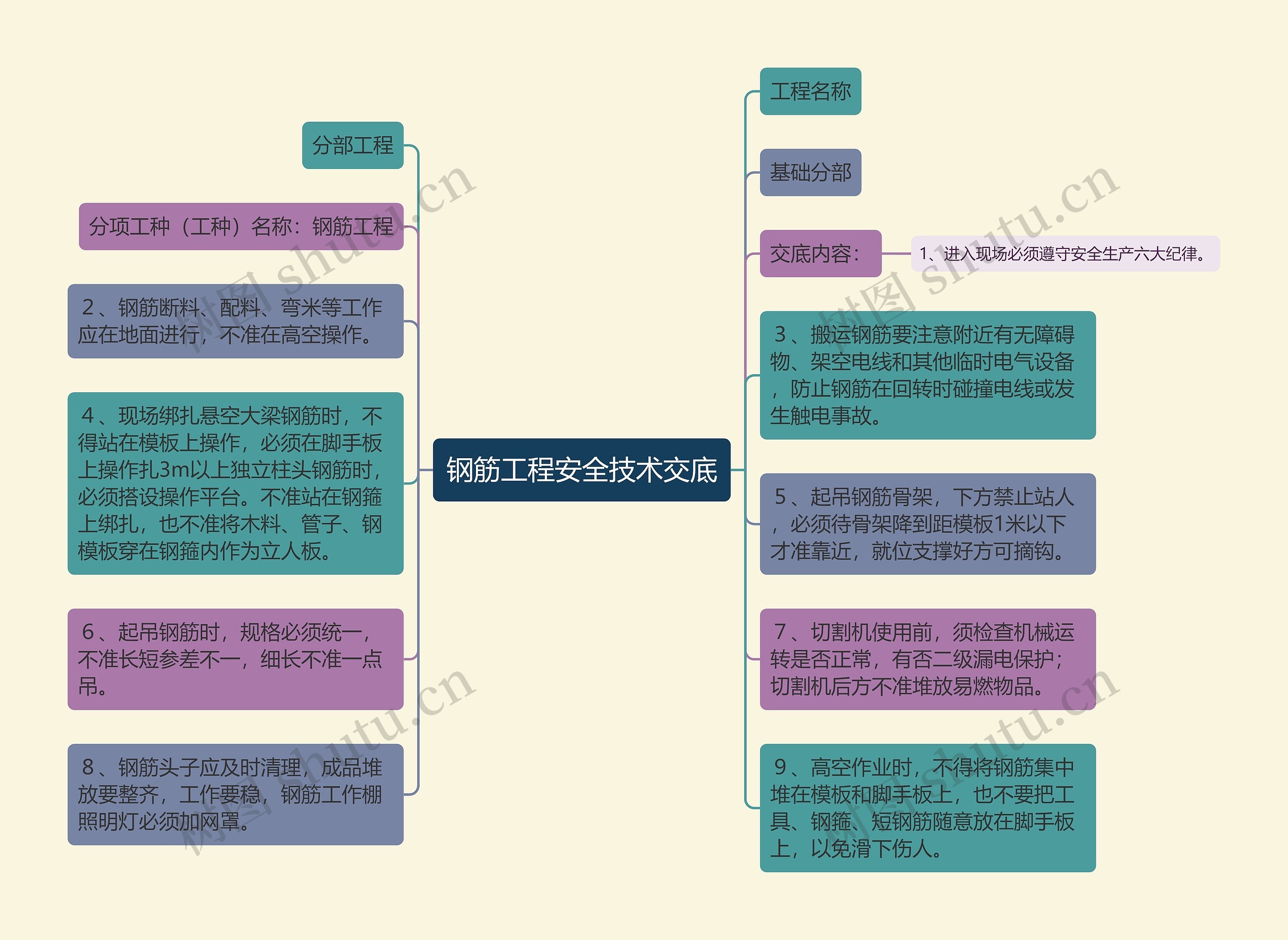 钢筋工程安全技术交底