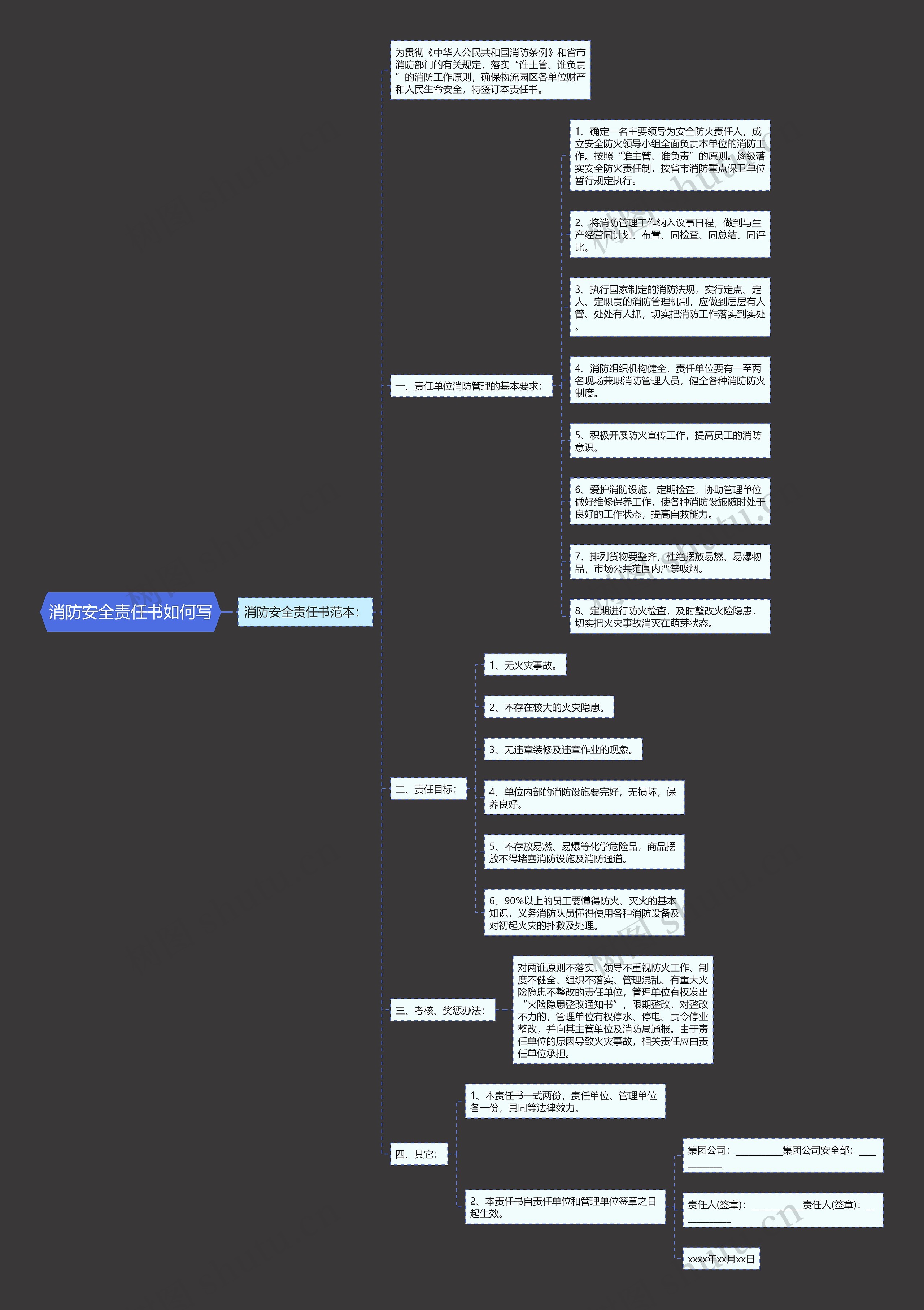 消防安全责任书如何写思维导图