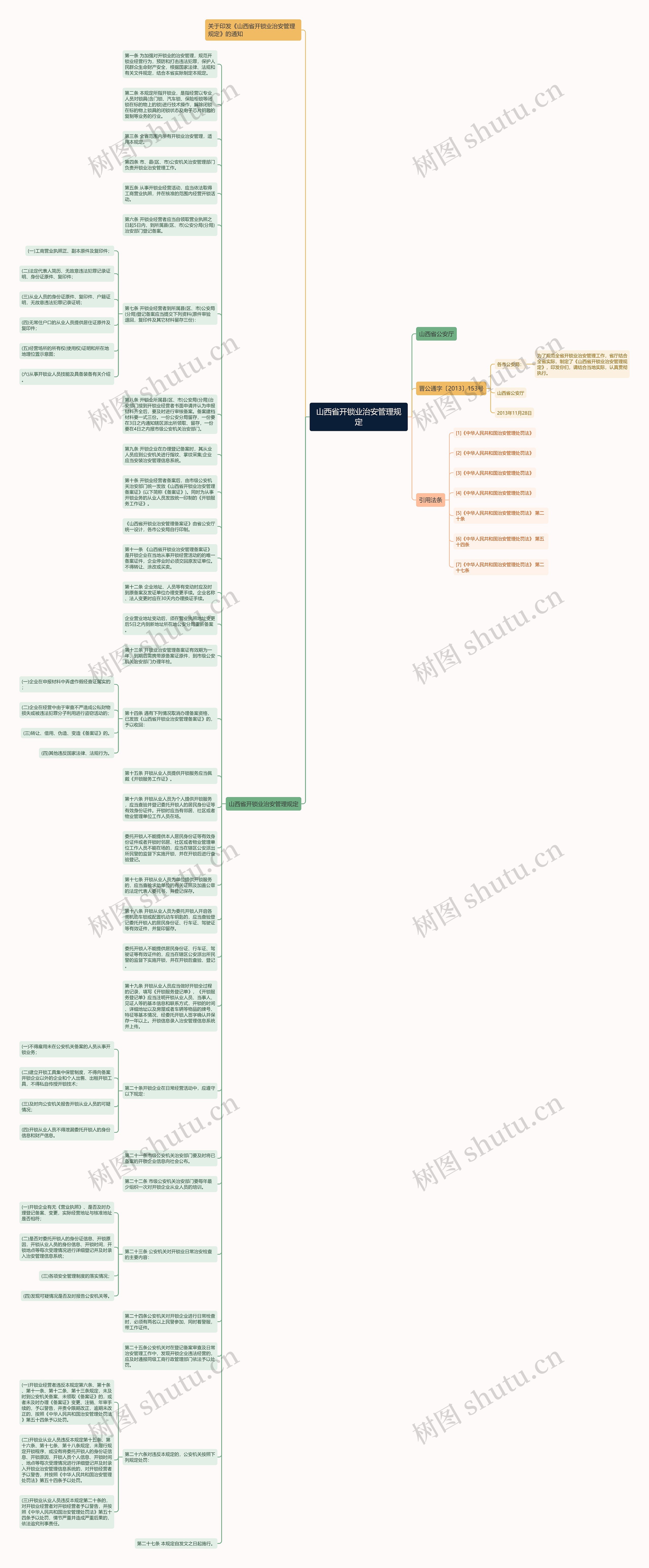 山西省开锁业治安管理规定思维导图