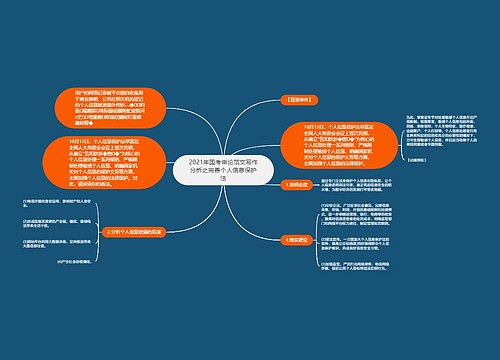 2021年国考申论范文写作分析之完善个人信息保护法