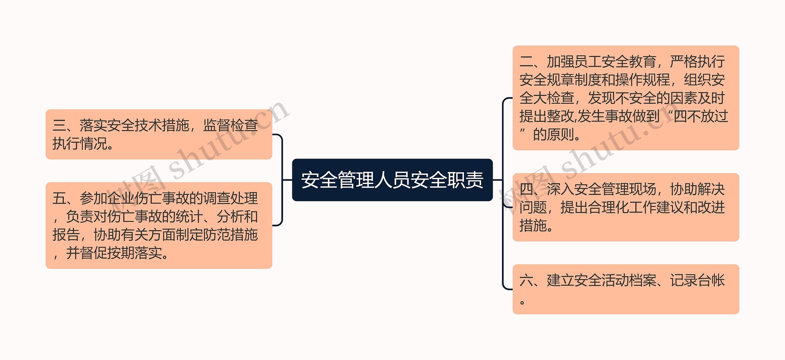 安全管理人员安全职责思维导图