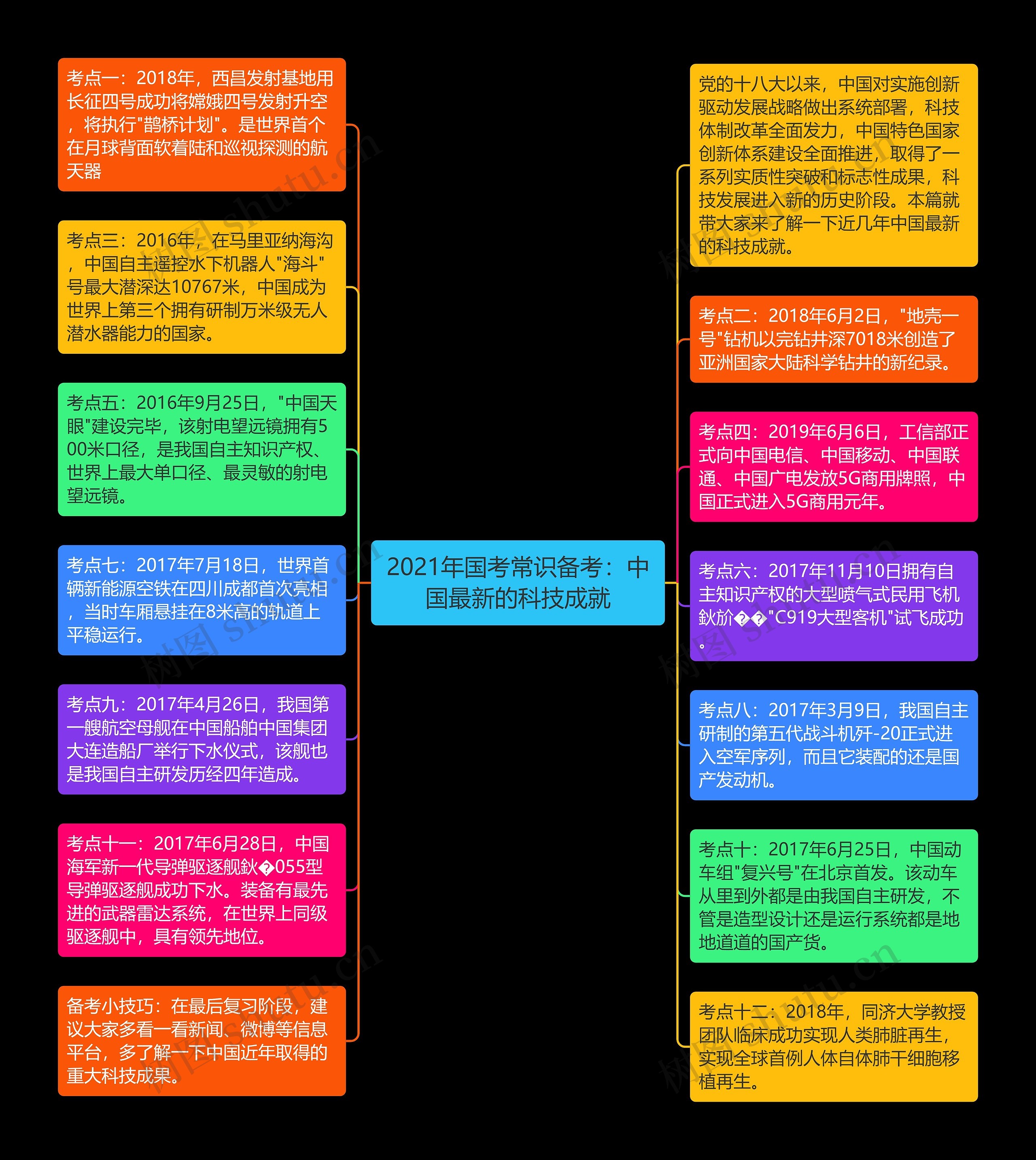 2021年国考常识备考：中国最新的科技成就