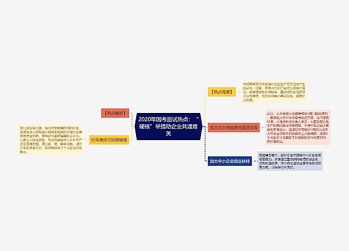 2020年国考面试热点：“硬核”举措助企业共渡难关