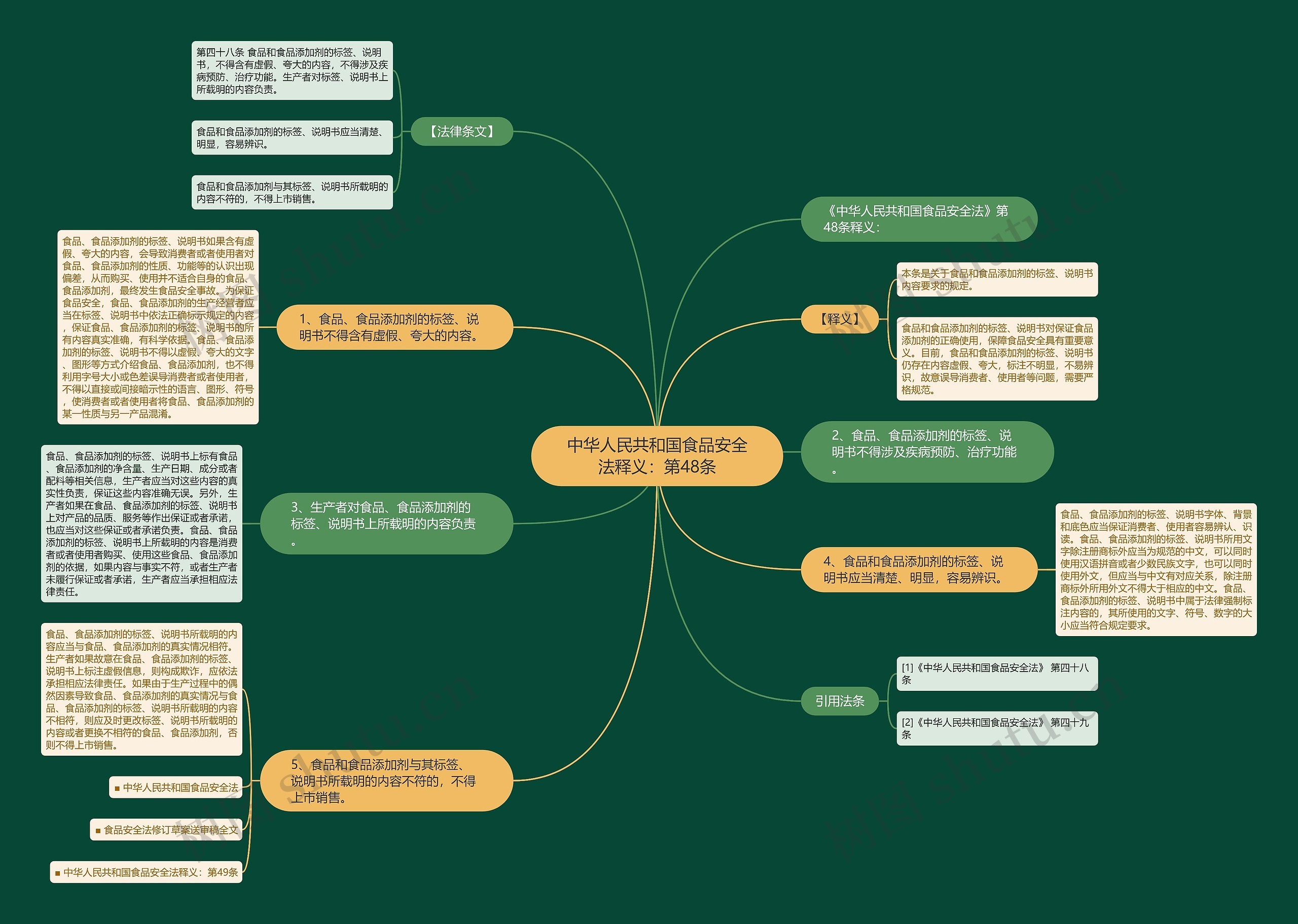 中华人民共和国食品安全法释义:第48条 中华人民共和国食品安全法释义:第48条