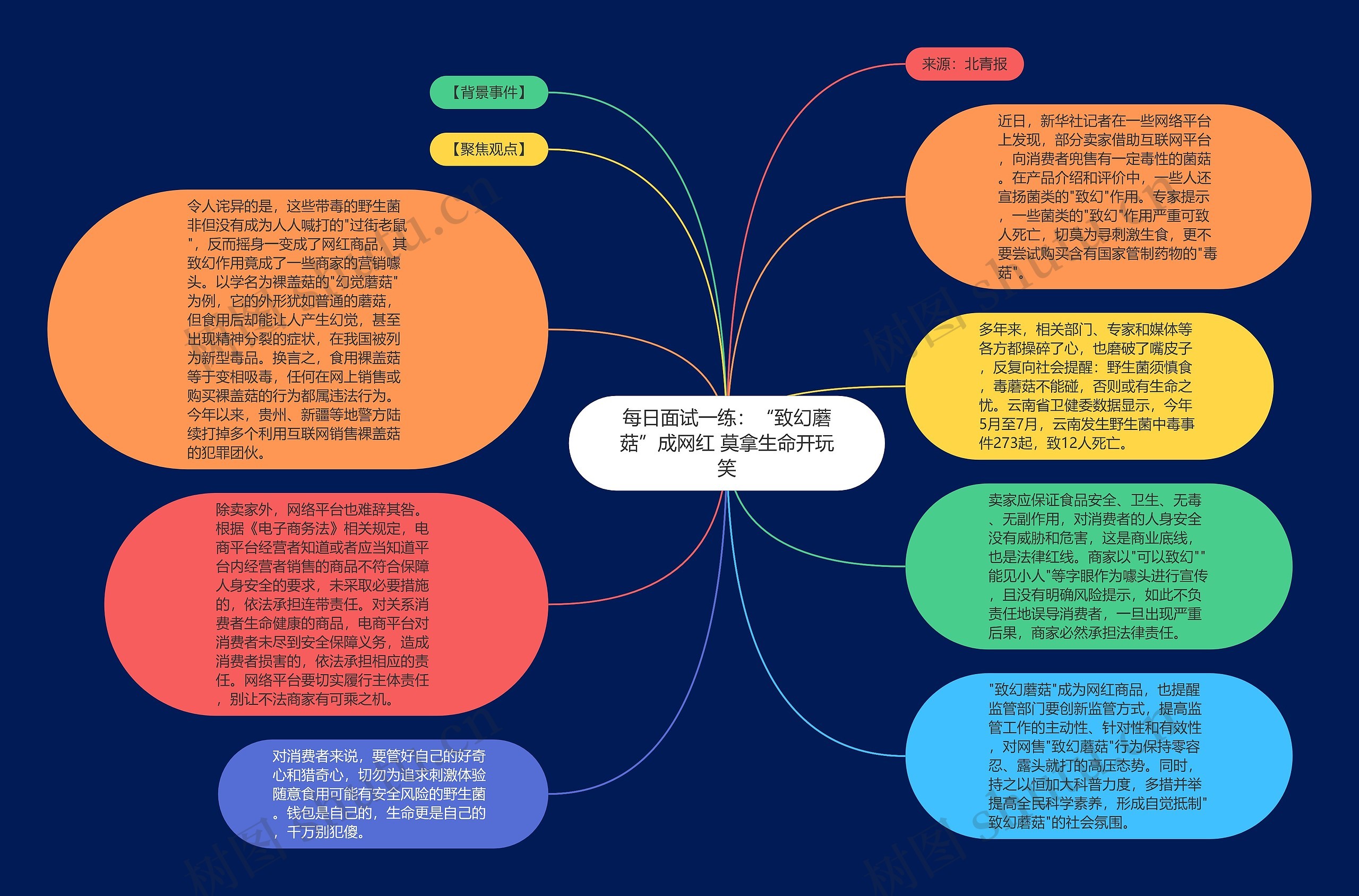 每日面试一练：“致幻蘑菇”成网红 莫拿生命开玩笑