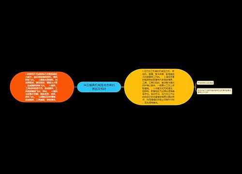 冲压模具机械造成伤害的原因及预防