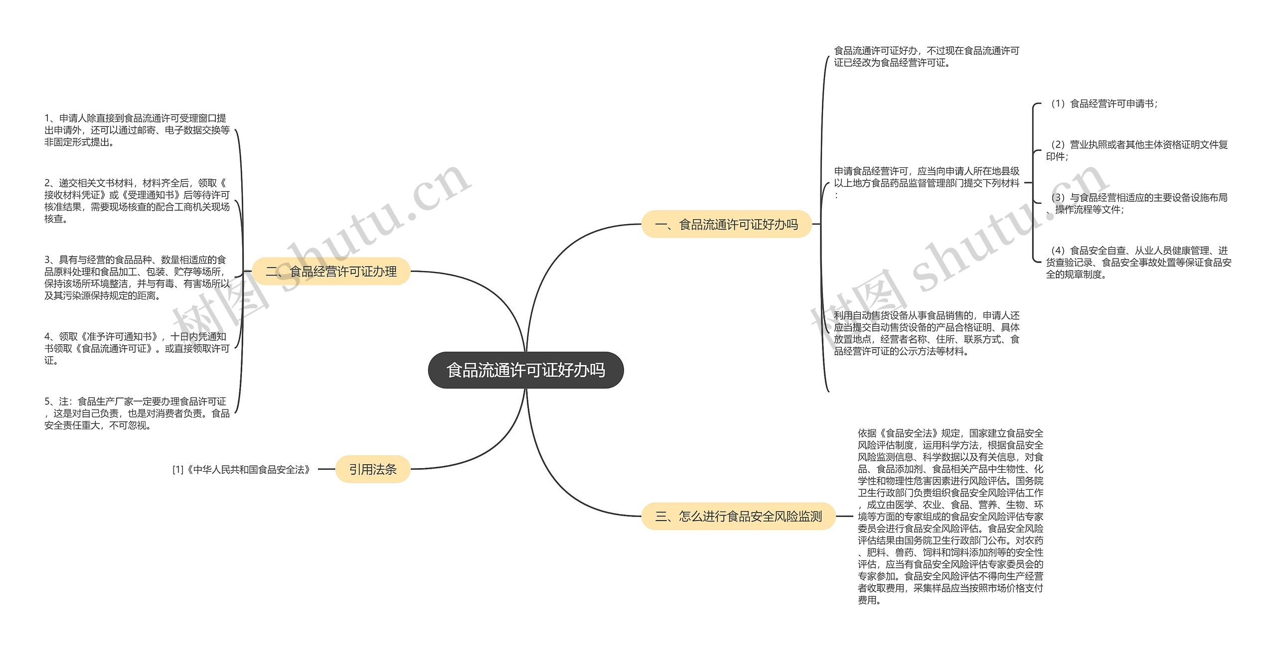 食品流通许可证好办吗思维导图