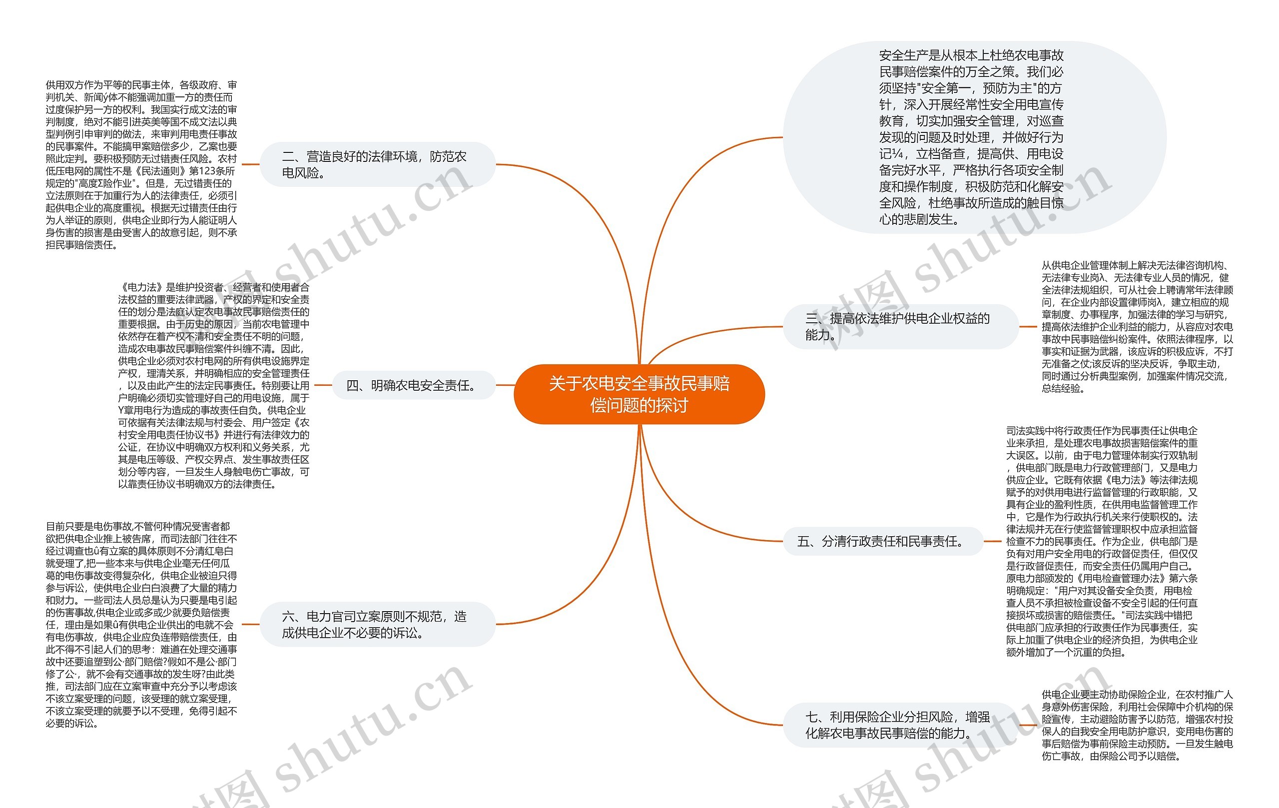 关于农电安全事故民事赔偿问题的探讨思维导图