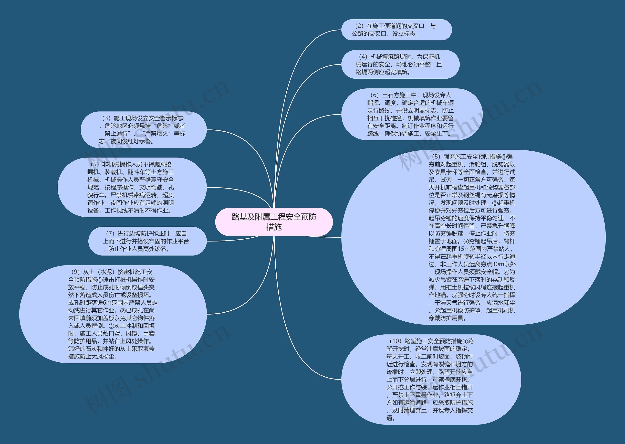 路基及附属工程安全预防措施思维导图