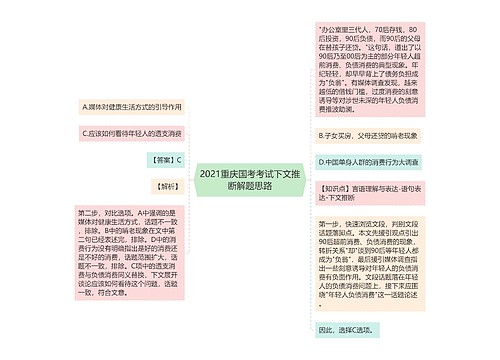 2021重庆国考考试下文推断解题思路