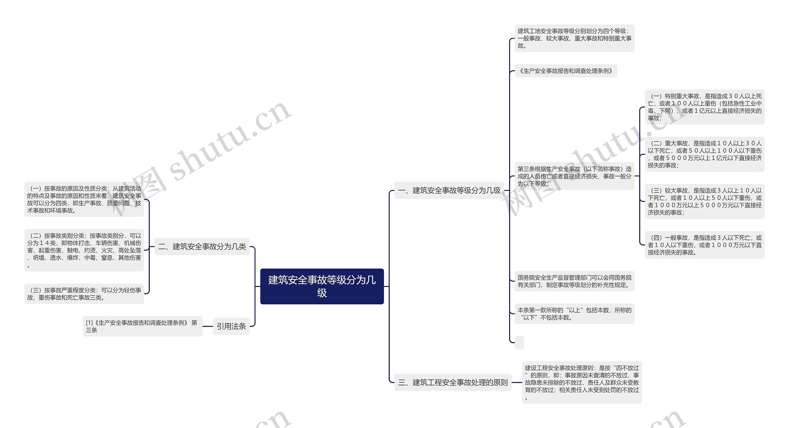 建筑安全事故等级分为几级