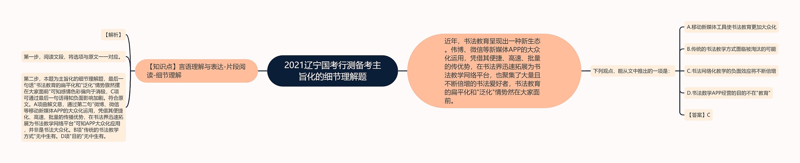 2021辽宁国考行测备考主旨化的细节理解题