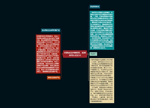 问题食品涉嫌假冒、超期使用认证证书