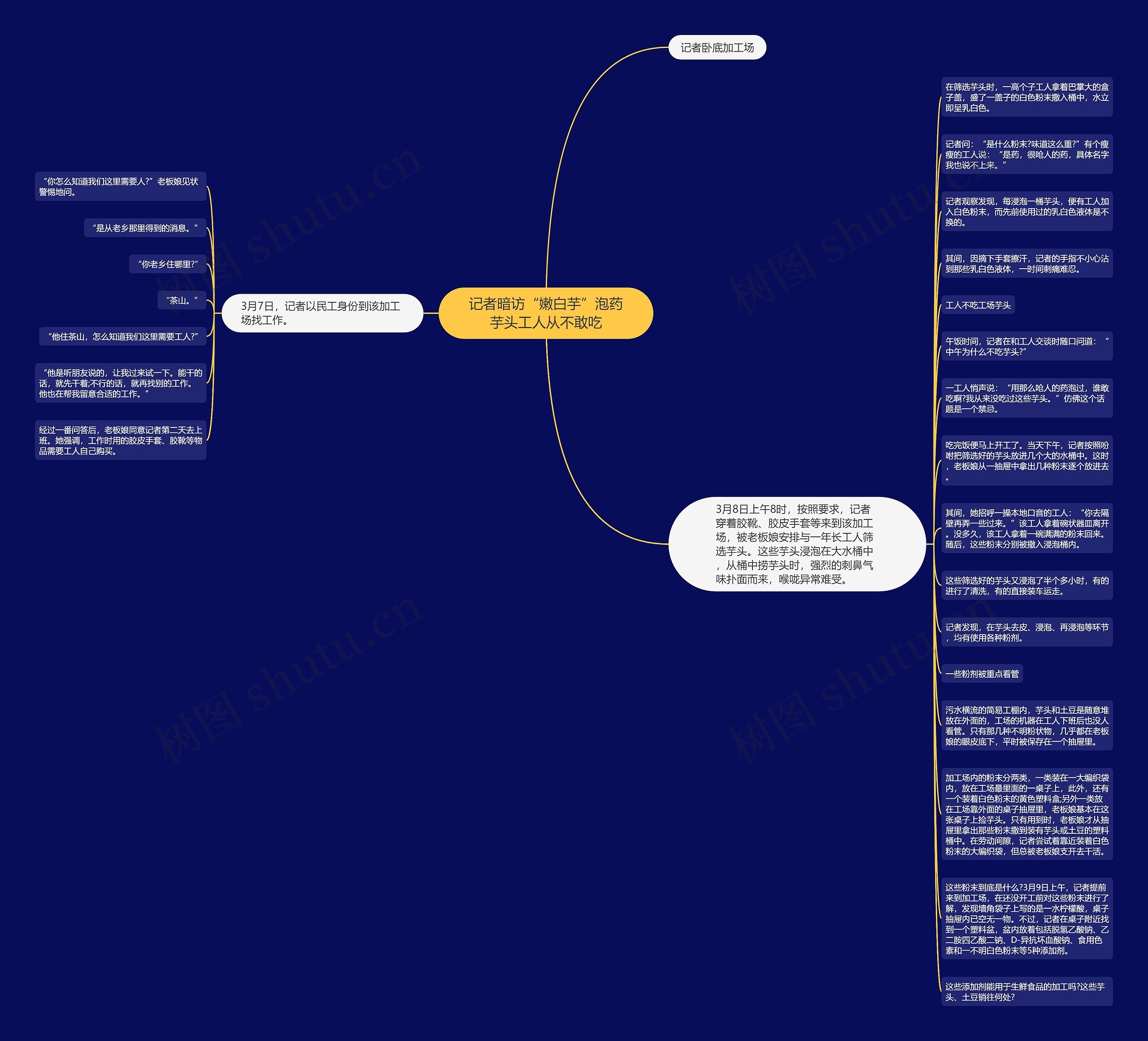 记者暗访“嫩白芋”泡药芋头工人从不敢吃思维导图