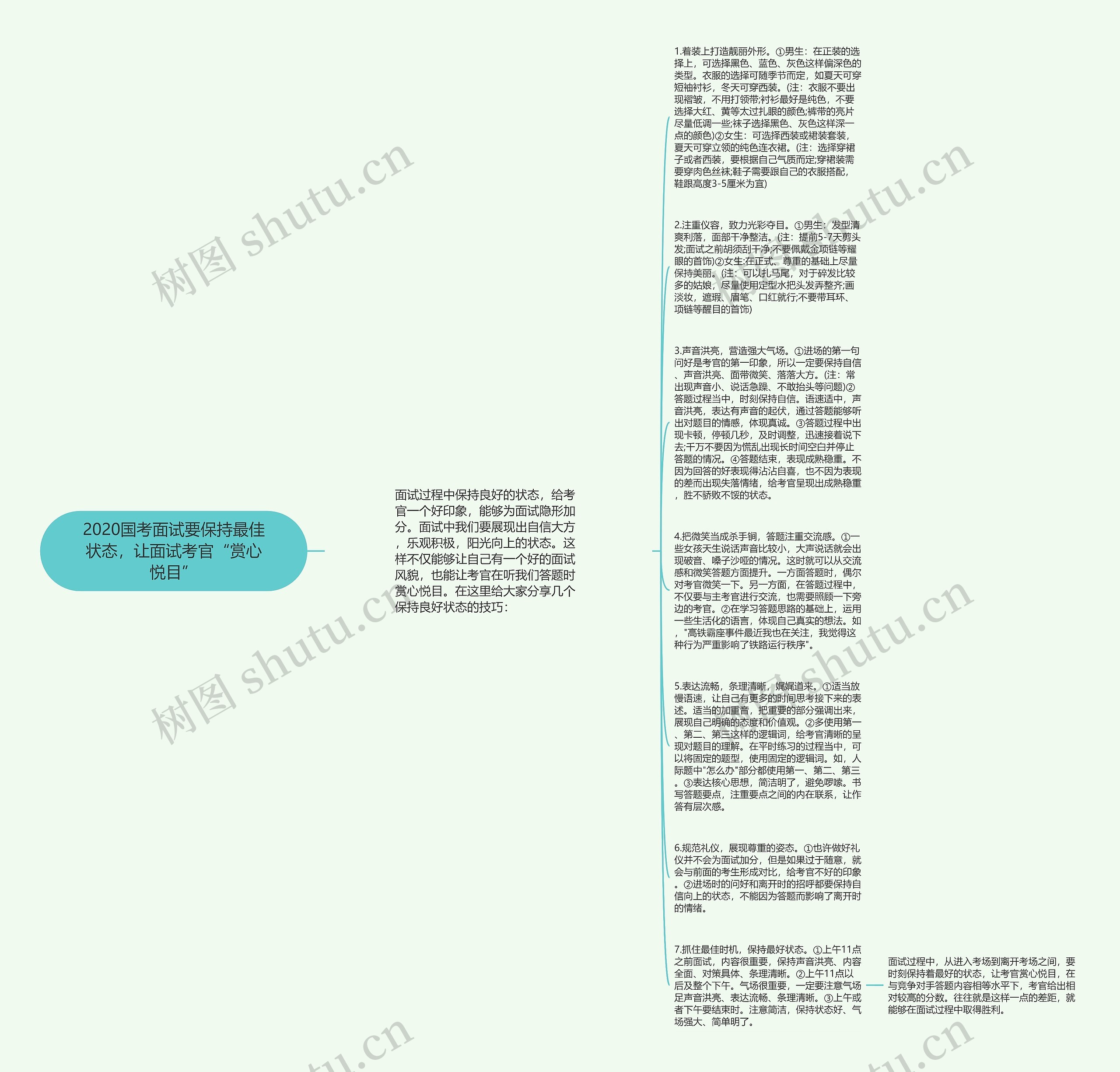 2020国考面试要保持最佳状态，让面试考官“赏心悦目”思维导图