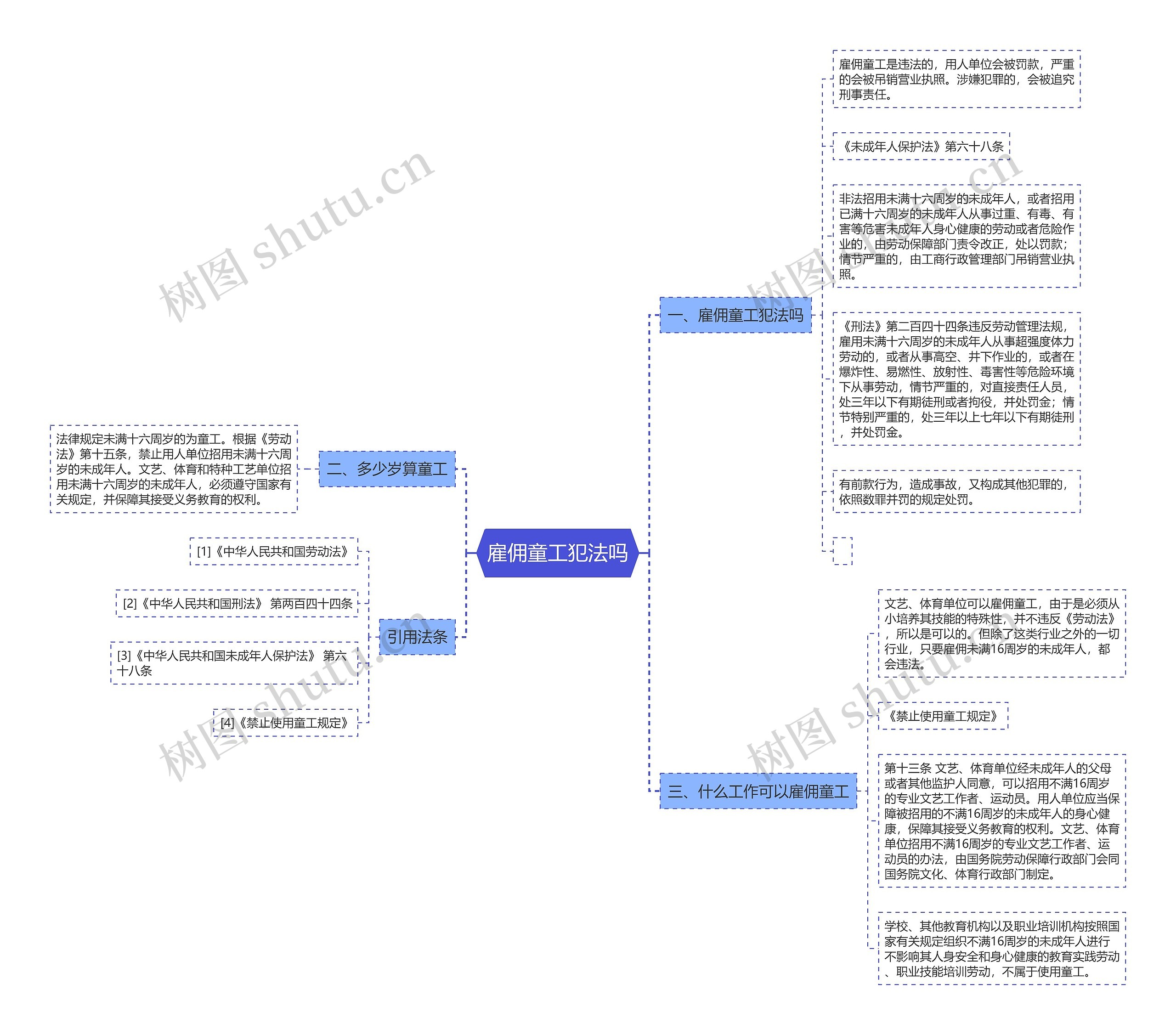 雇佣童工犯法吗思维导图