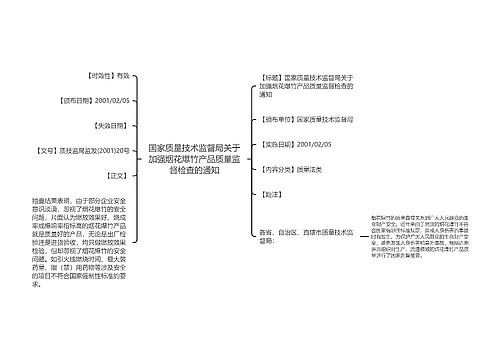 国家质量技术监督局关于加强烟花爆竹产品质量监督检查的通知