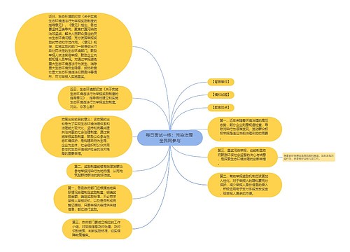 每日面试一练：污染治理 全民同参与