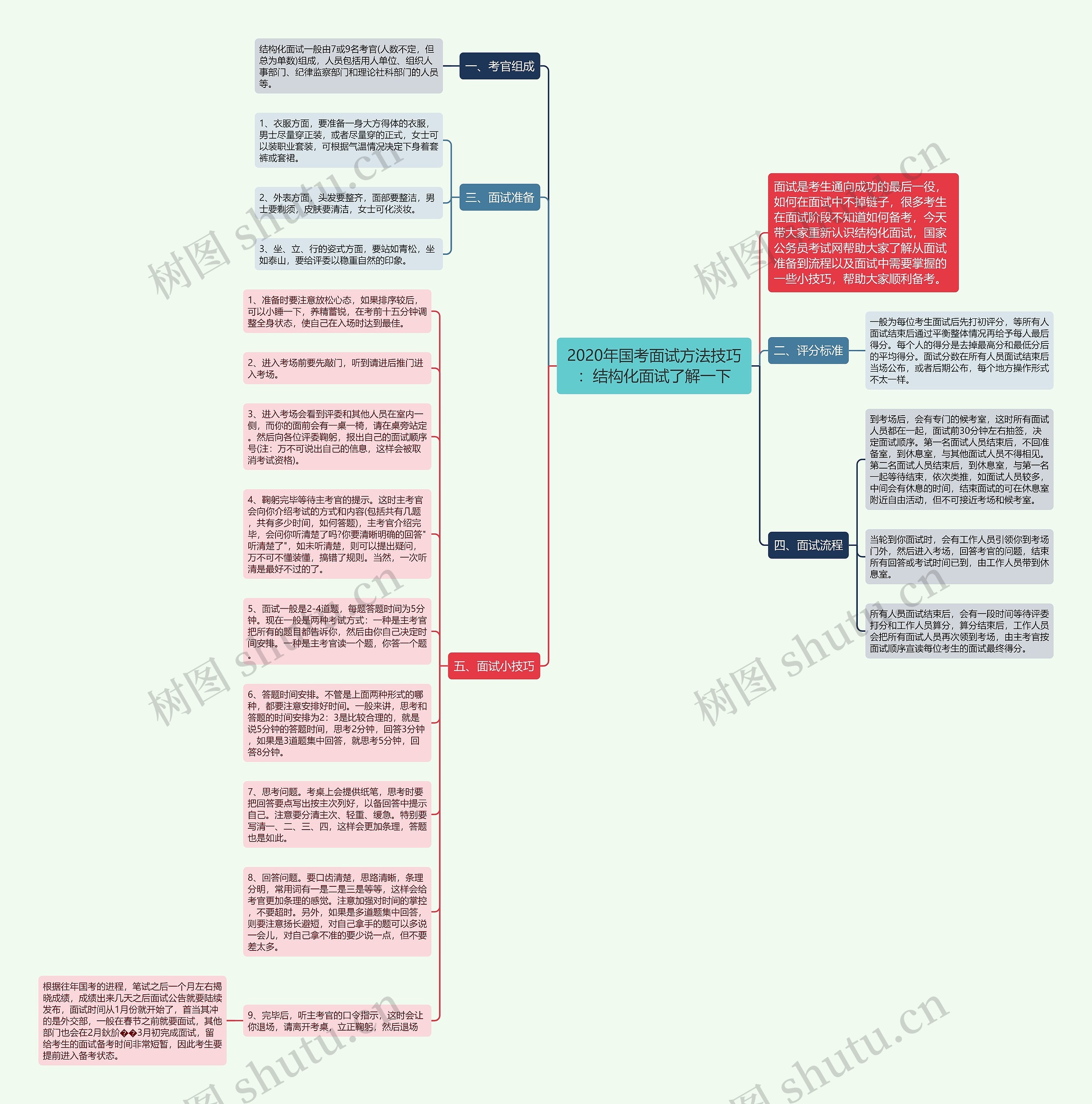 2020年国考面试方法技巧：结构化面试了解一下