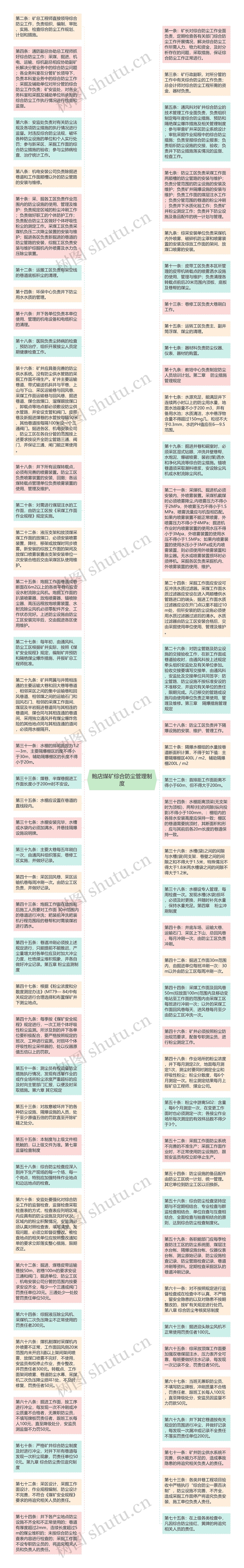 鲍店煤矿综合防尘管理制度思维导图