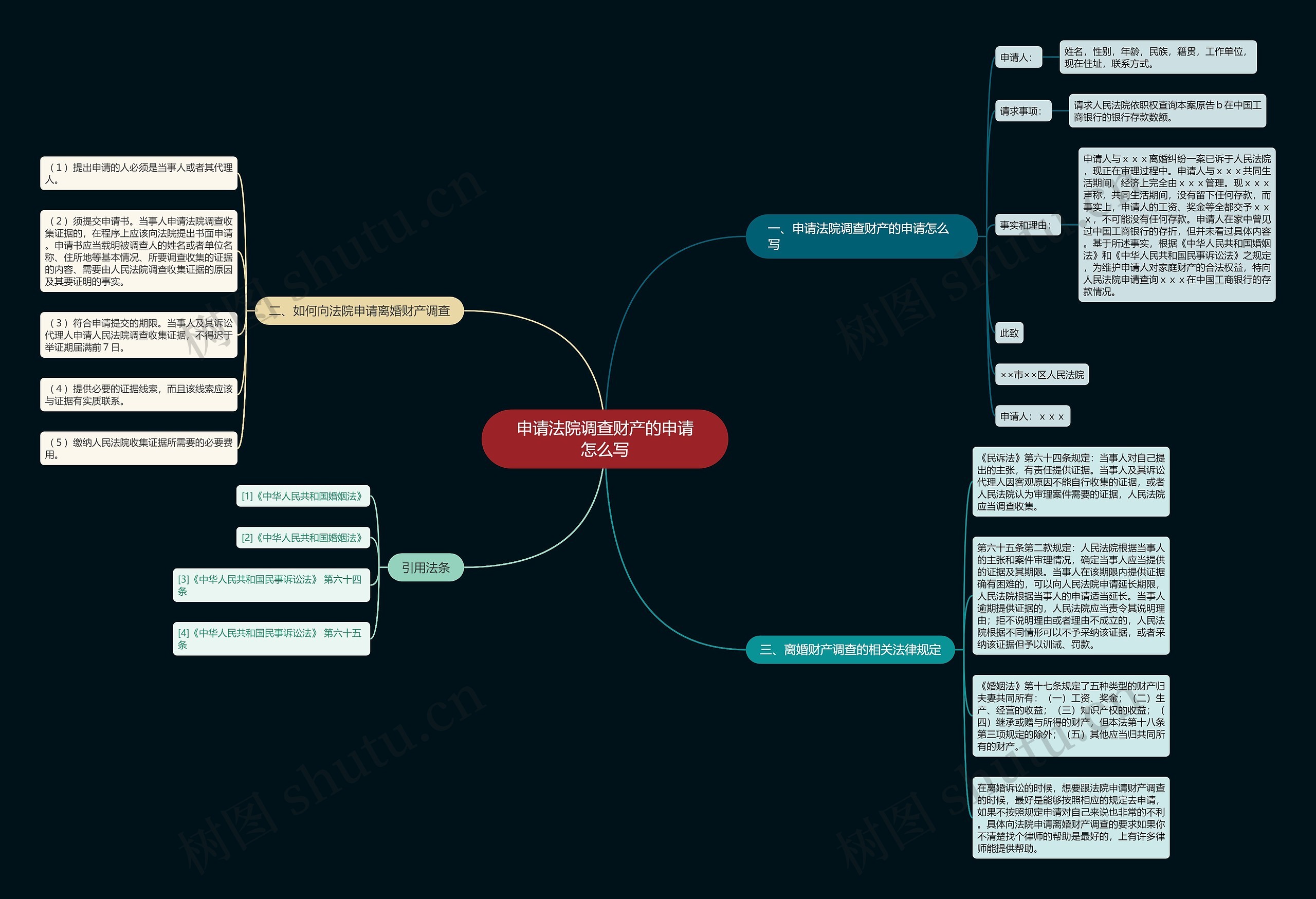 申请法院调查财产的申请怎么写 申请法院调查财产的申请怎么写