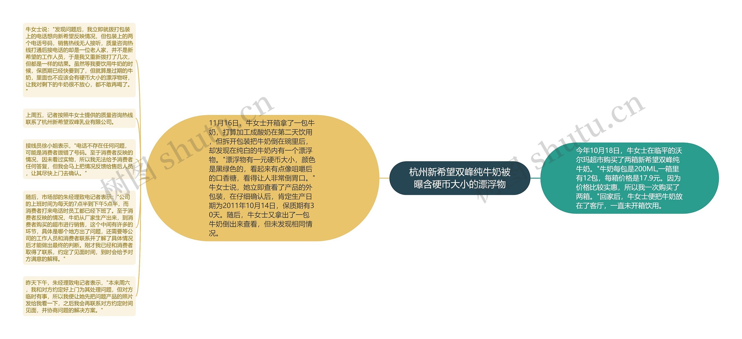 杭州新希望双峰纯牛奶被曝含硬币大小的漂浮物思维导图