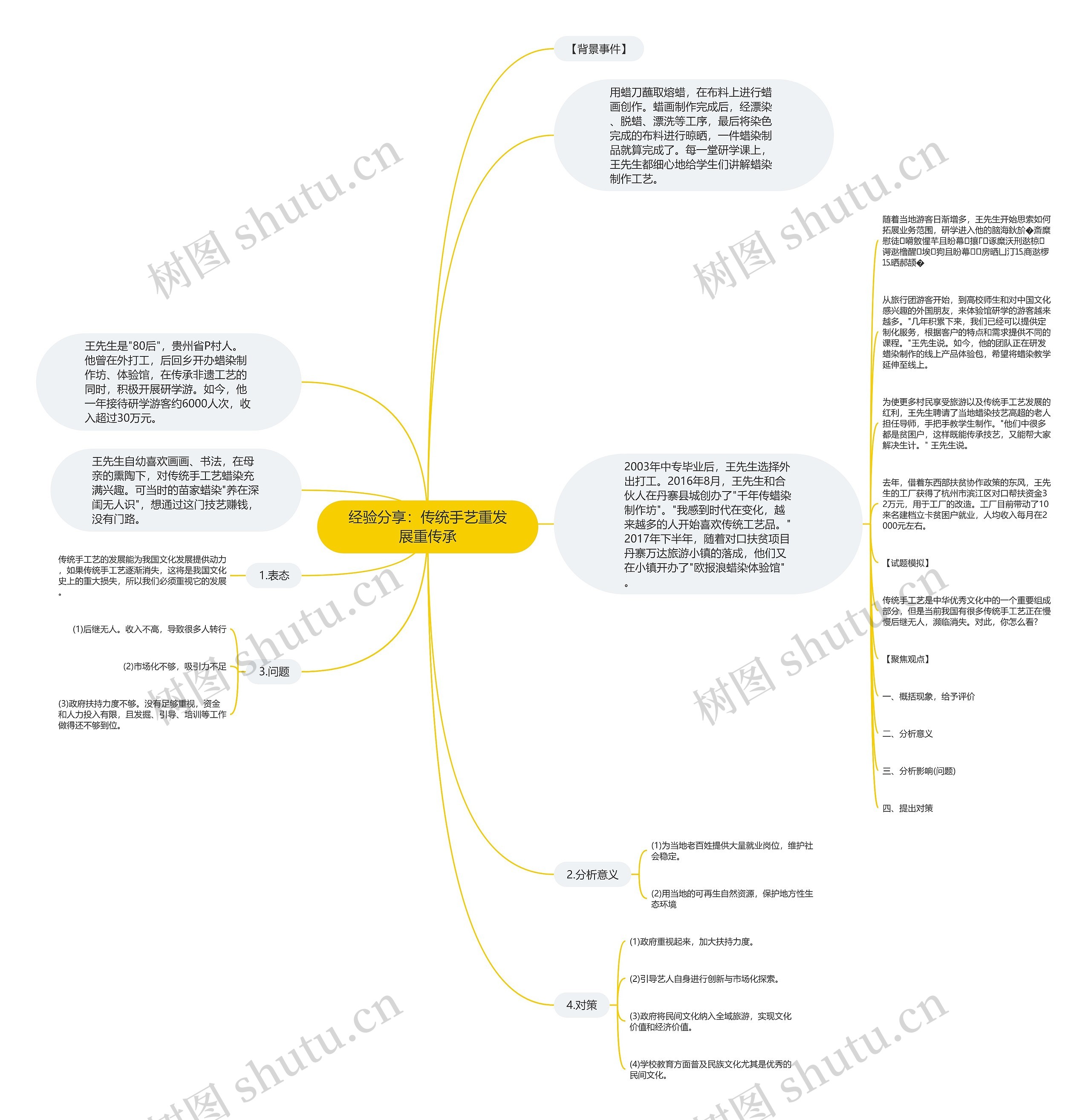 经验分享：传统手艺重发展重传承思维导图