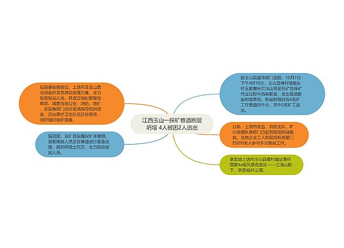 江西玉山一探矿巷道断层坍塌 4人被困2人逃出