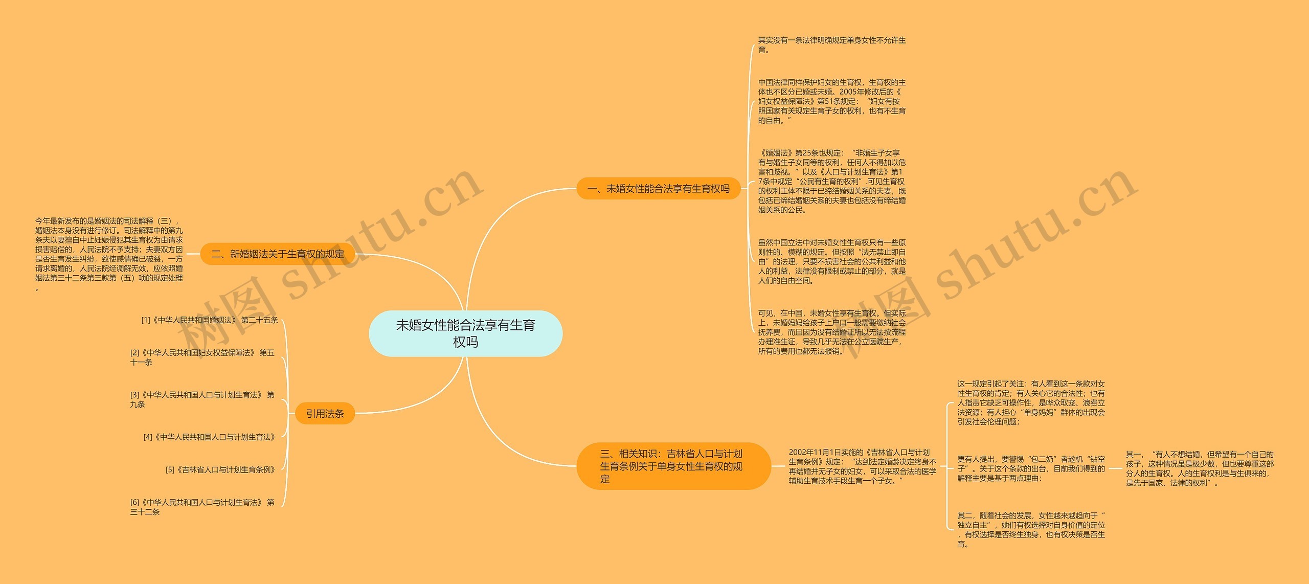 未婚女性能合法享有生育权吗 未婚女性能合法享有生育权吗