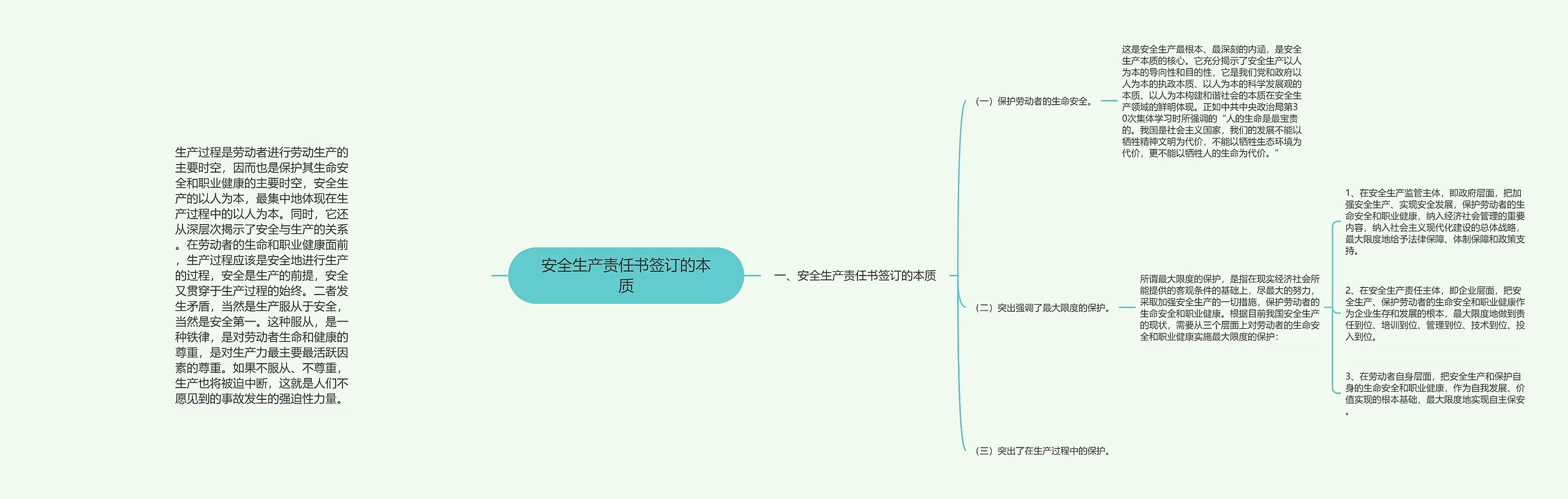 安全生产责任书签订的本质思维导图