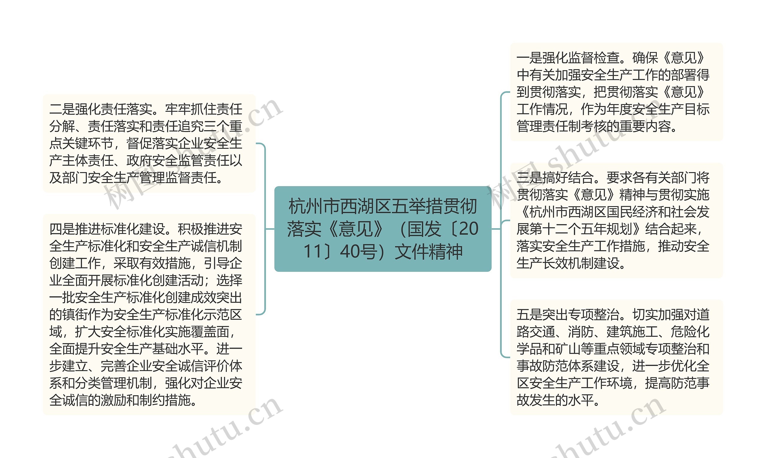 杭州市西湖区五举措贯彻落实《意见》（国发〔2011〕40号）文件精神