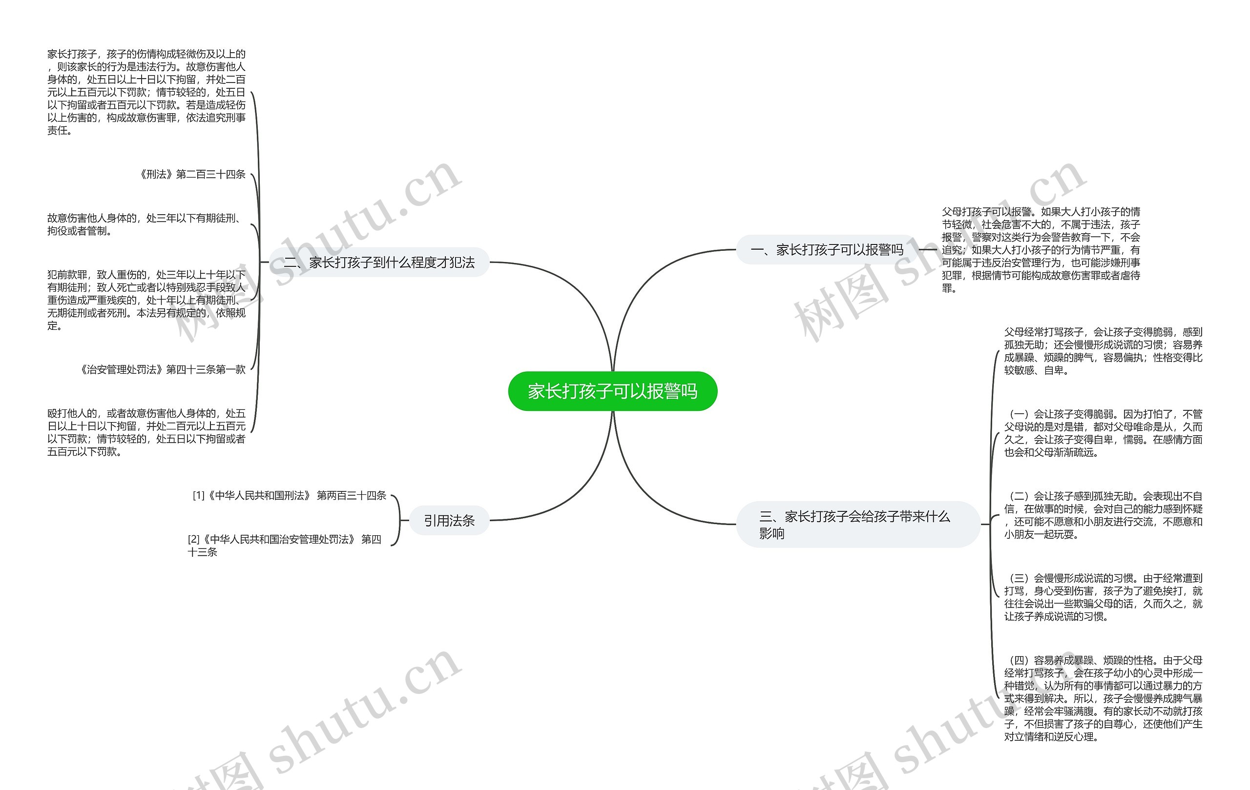 家长打孩子可以报警吗思维导图