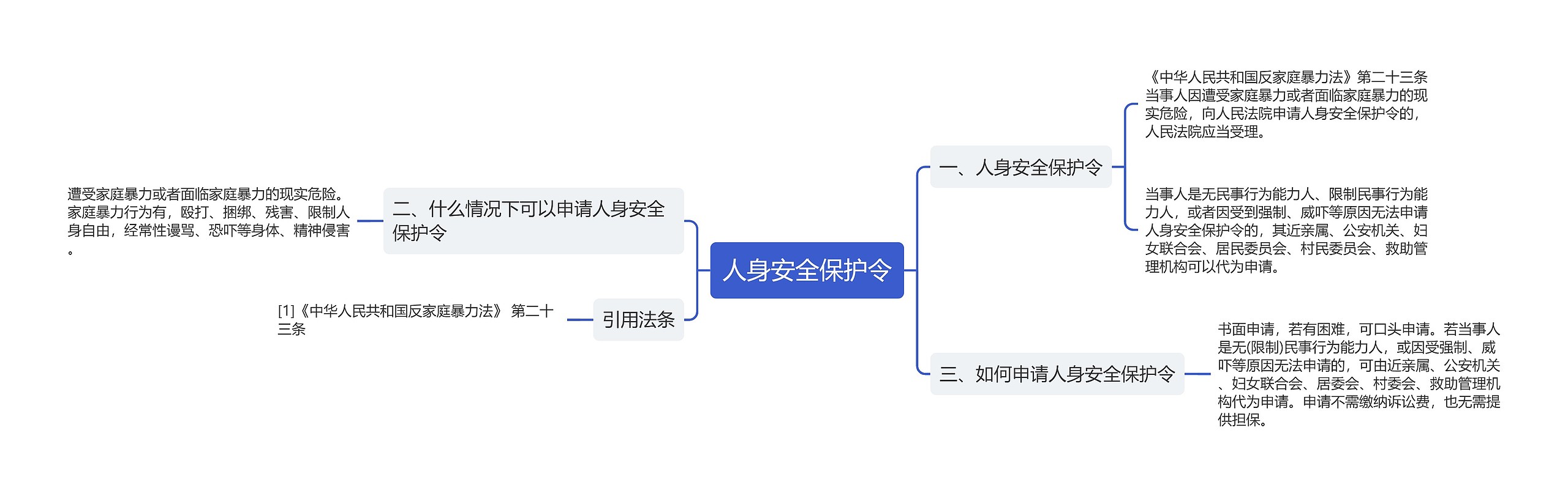 人身安全保护令