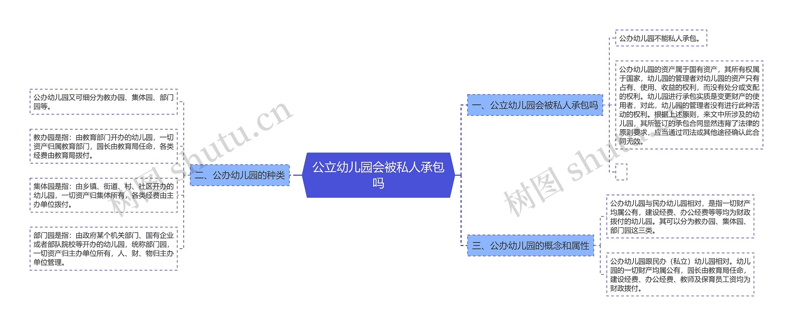 公立幼儿园会被私人承包吗