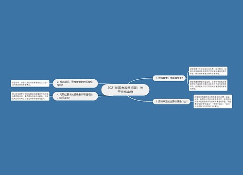 2021年国考政策问答：关于资格审查