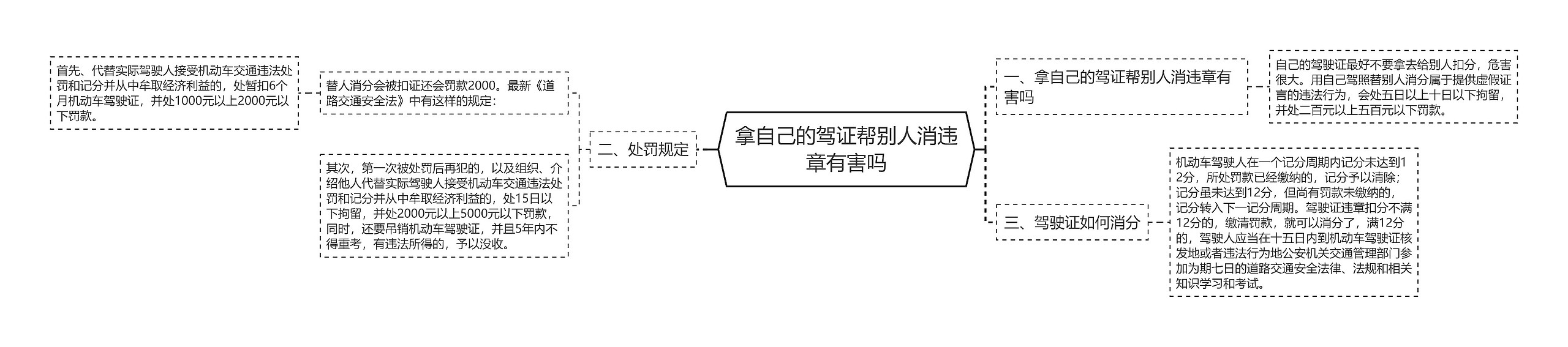 拿自己的驾证帮别人消违章有害吗 拿自己的驾证帮别人消违章有害吗
