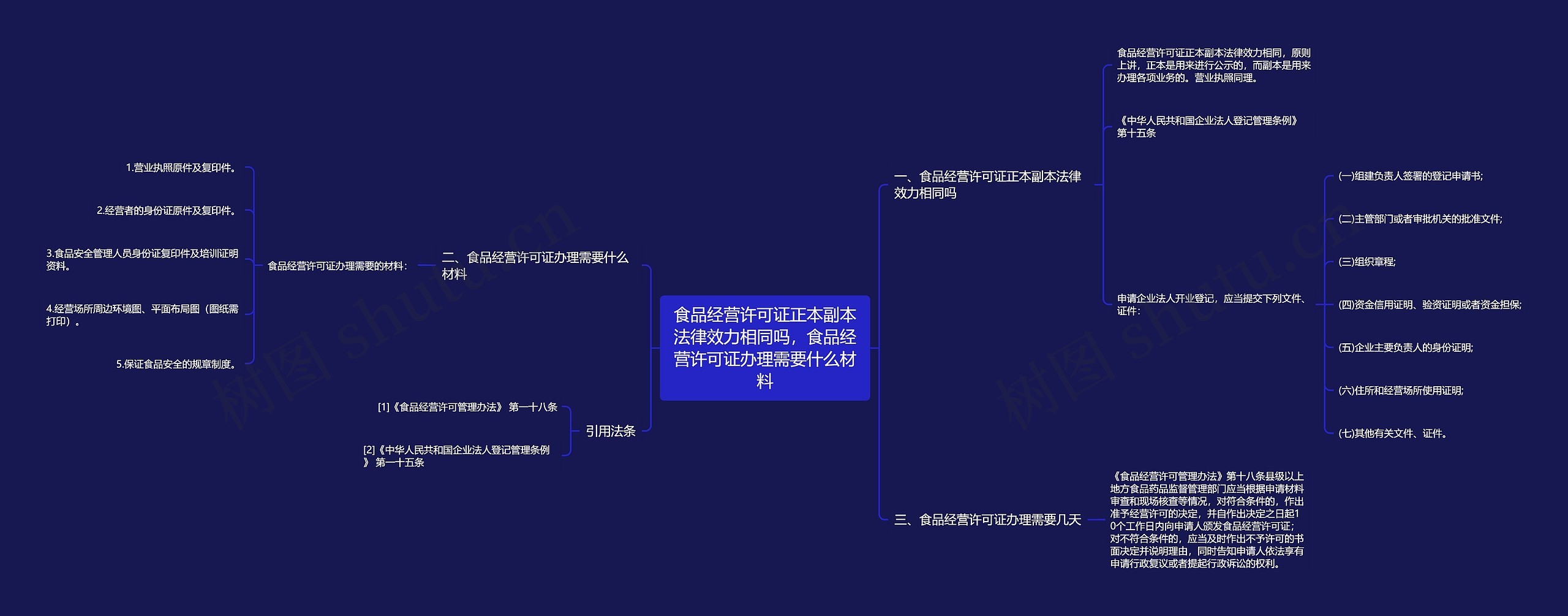 食品经营许可证正本副本法律效力相同吗，食品经营许可证办理需要什么材料