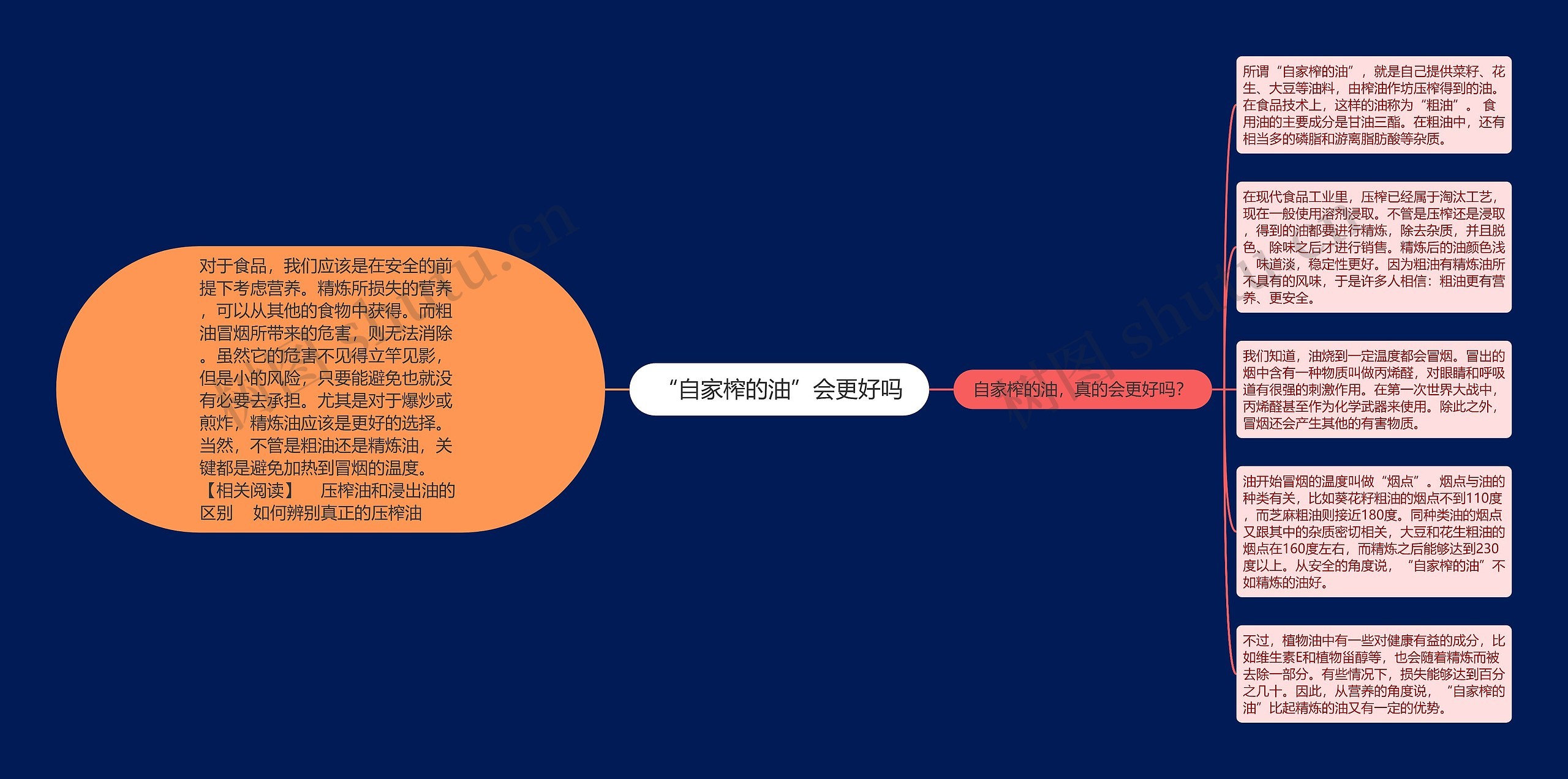 “自家榨的油”会更好吗思维导图