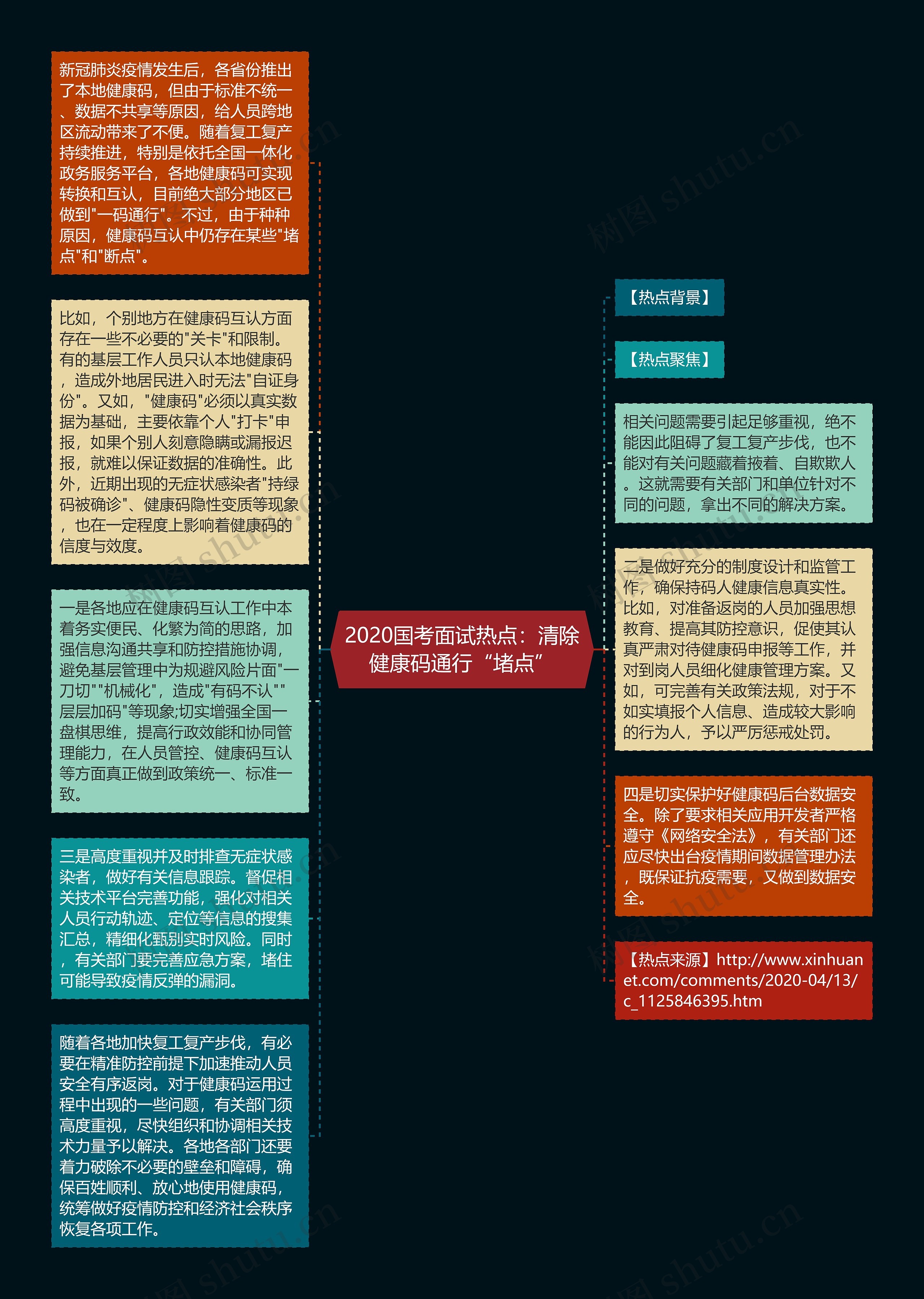 2020国考面试热点：清除健康码通行“堵点”