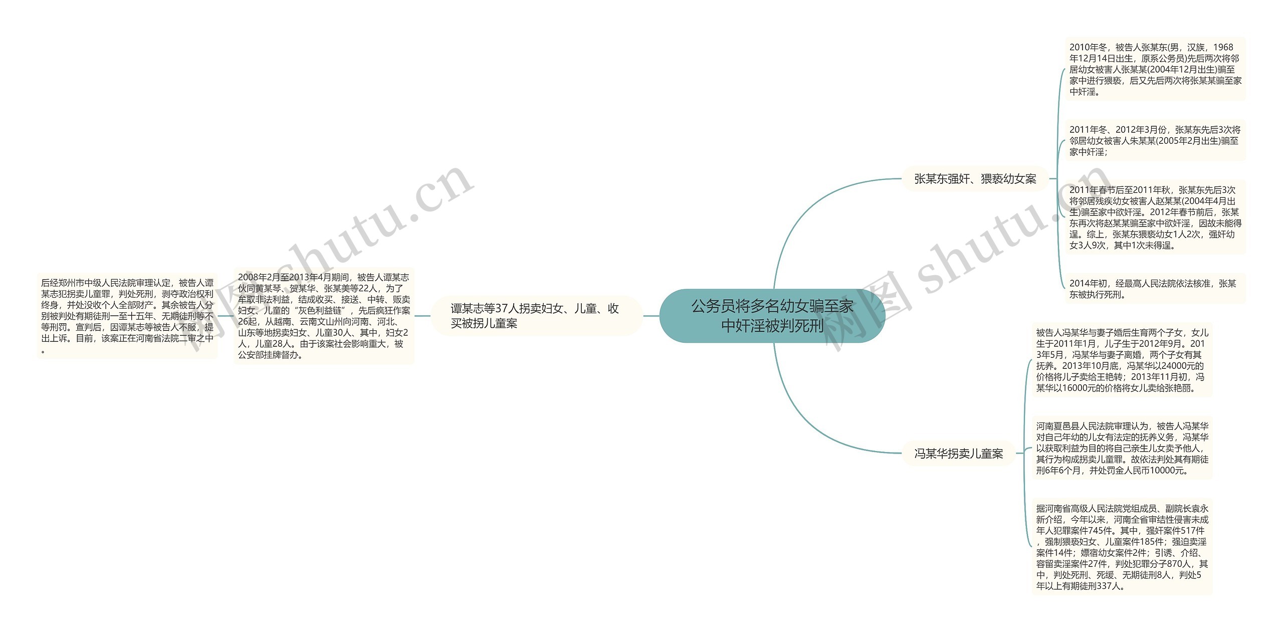 公务员将多名幼女骗至家中奸淫被判死刑思维导图