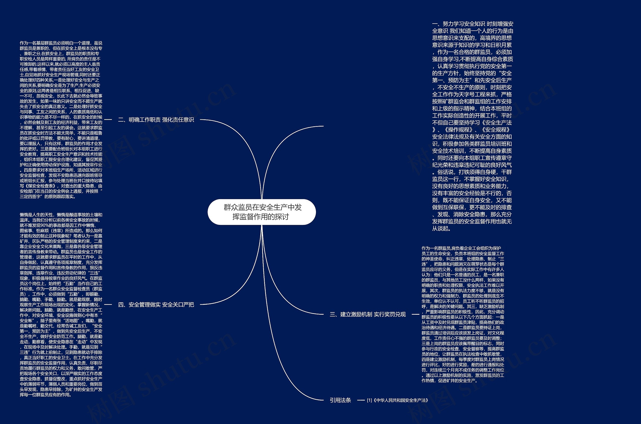  群众监员在安全生产中发挥监督作用的探讨 思维导图