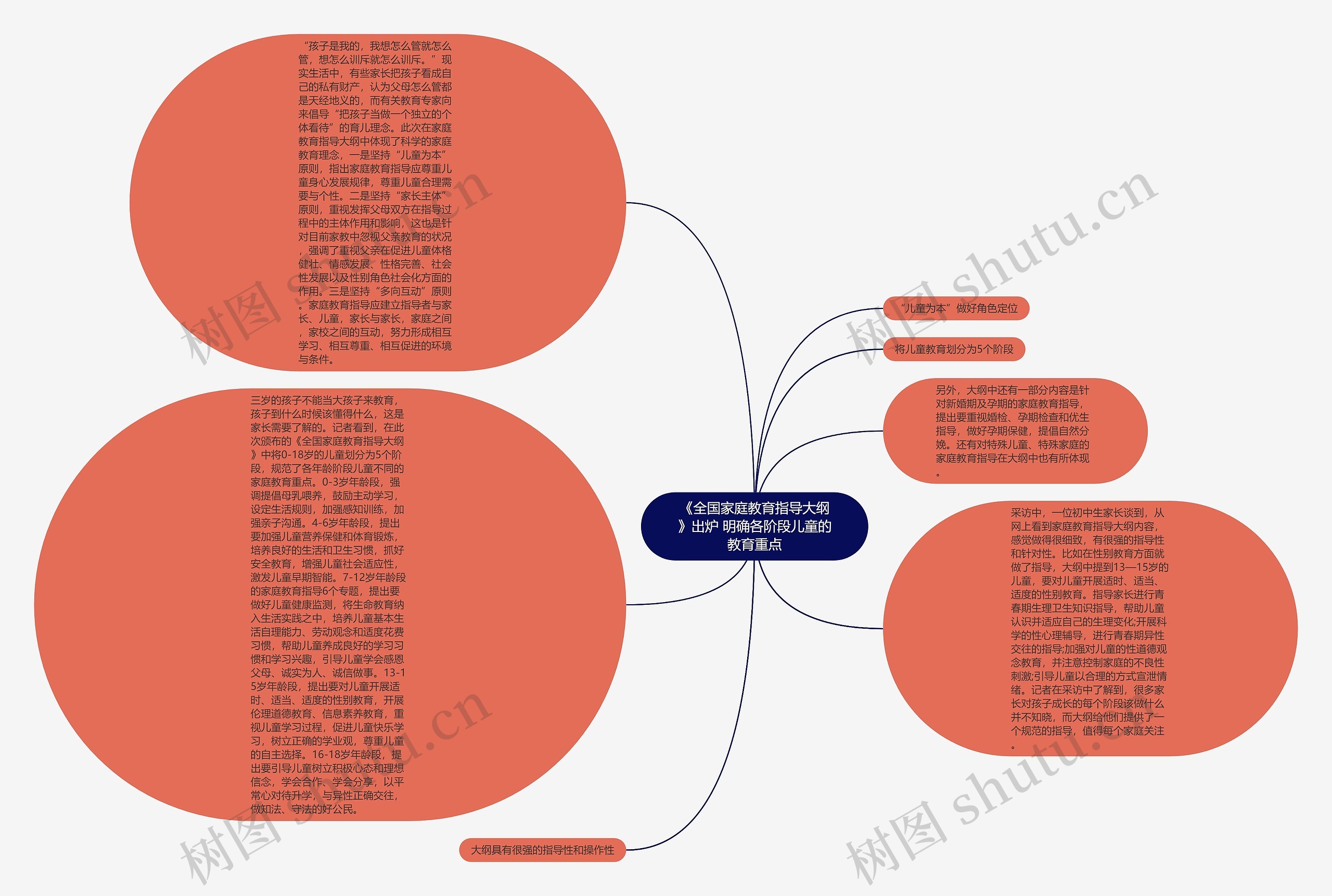 《全国家庭教育指导大纲》出炉 明确各阶段儿童的教育重点思维导图