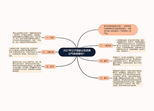 2021年辽宁国家公务员常识气体有哪些？