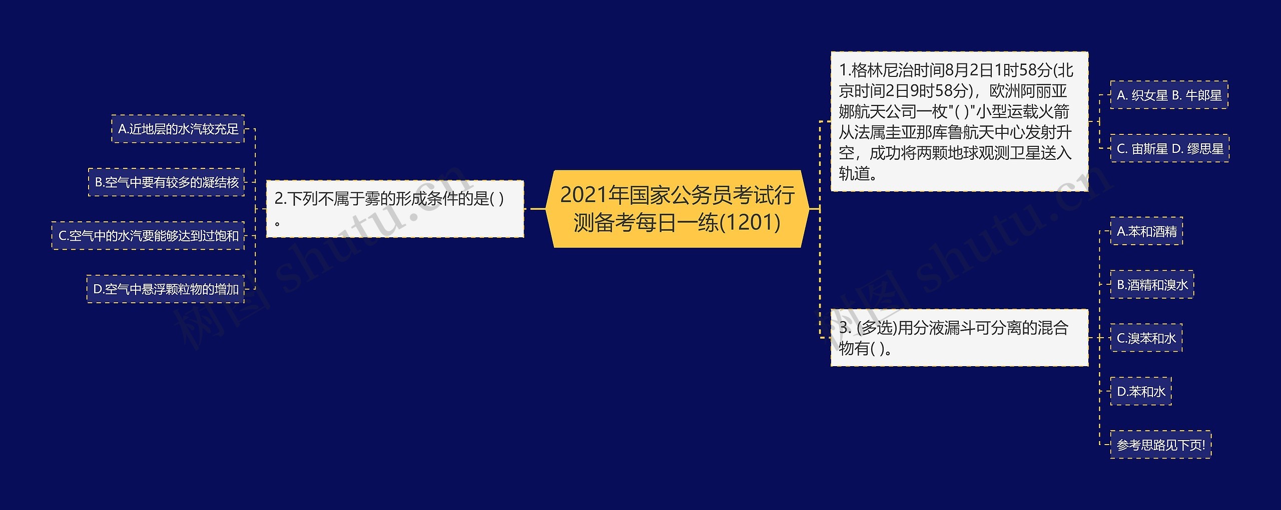 2021年国家公务员考试行测备考每日一练(1201)思维导图