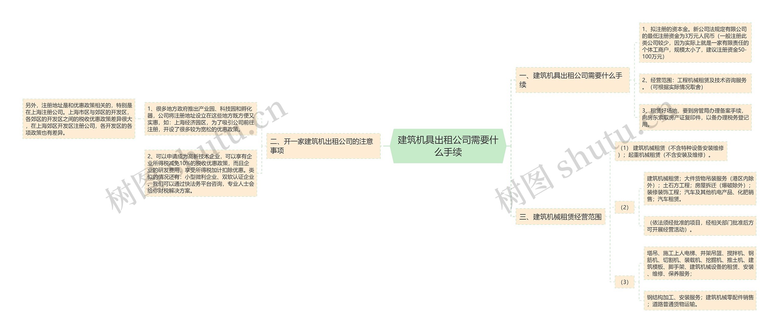 建筑机具出租公司需要什么手续