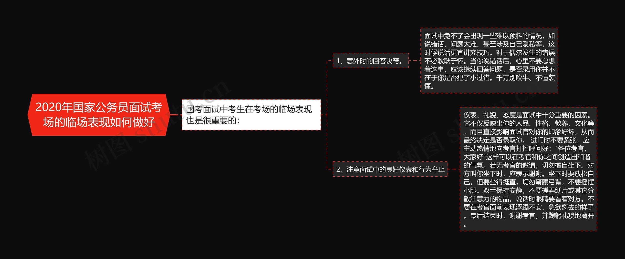 2020年国家公务员面试考场的临场表现如何做好