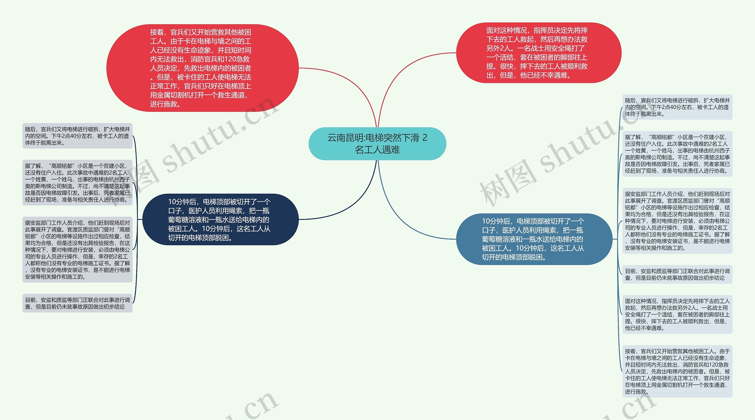 云南昆明:电梯突然下滑 2名工人遇难